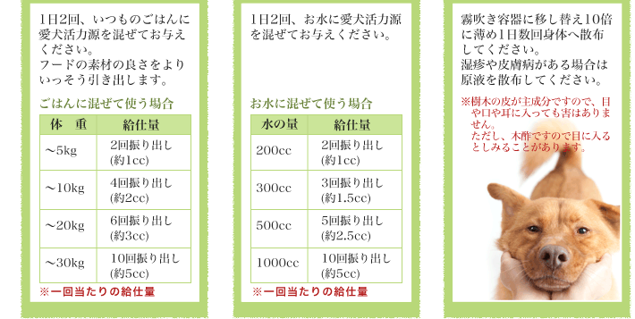 愛犬活力源はごはんやお水に混ぜたり、被毛につけるよ