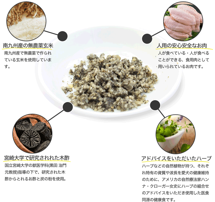 �H�ވꗗ